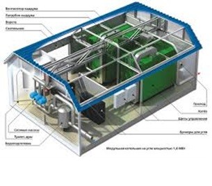 Construction of modular boilers on renewable fuels